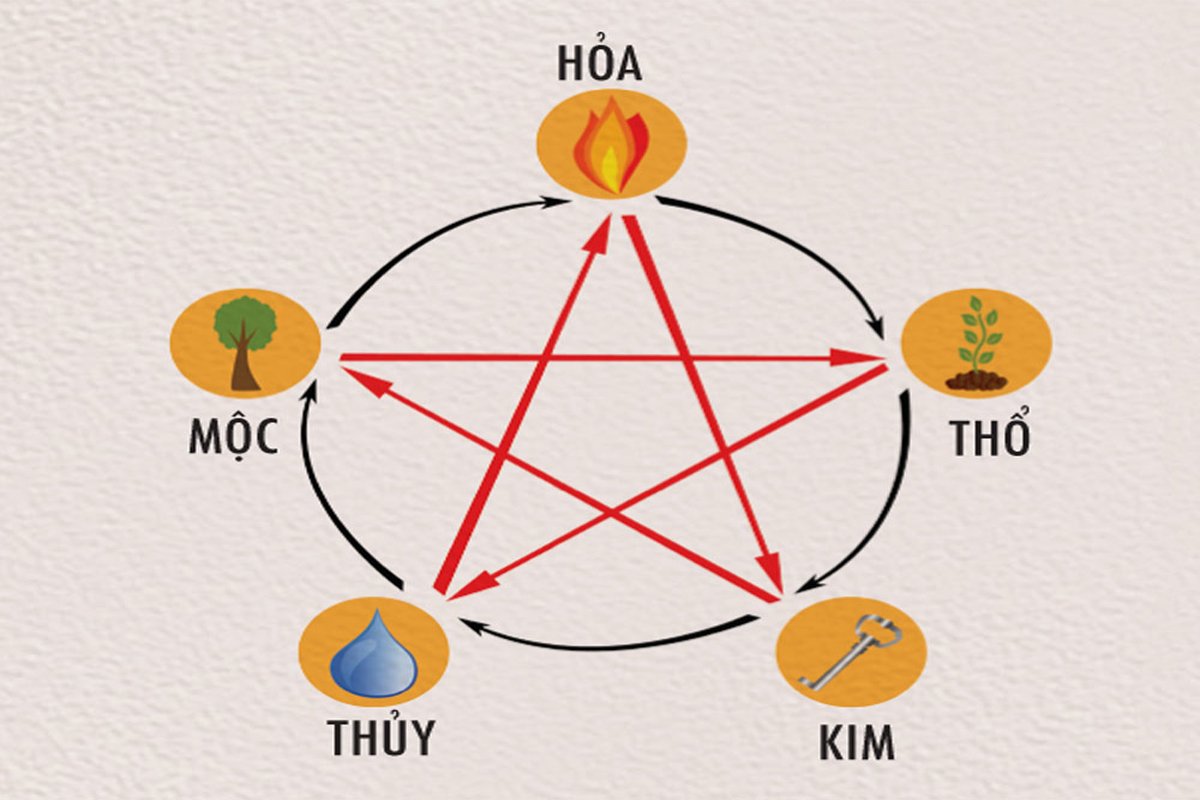 Giải mã ý nghĩa và sự quan trọng của phong thuỷ trong đời sống